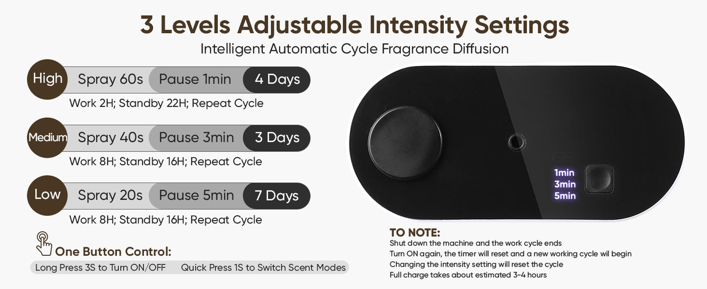 Essential Oil Diffuser (Waterless & Portable)